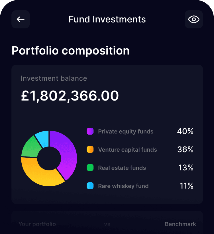 Fund investments screen including portfolio composition, investment balance, and type of funds included